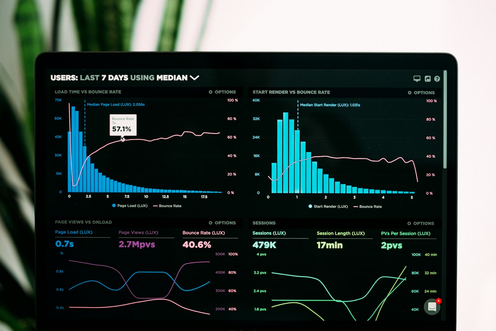 Data Classification & Analytics